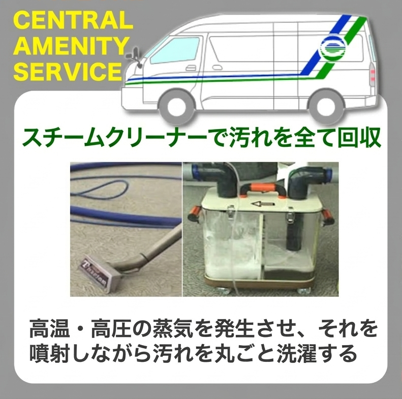 スチームクリーナーで汚れを全て回収 高温・高圧の上記を発生させ、それを噴射しながら汚れを丸ごと洗濯する